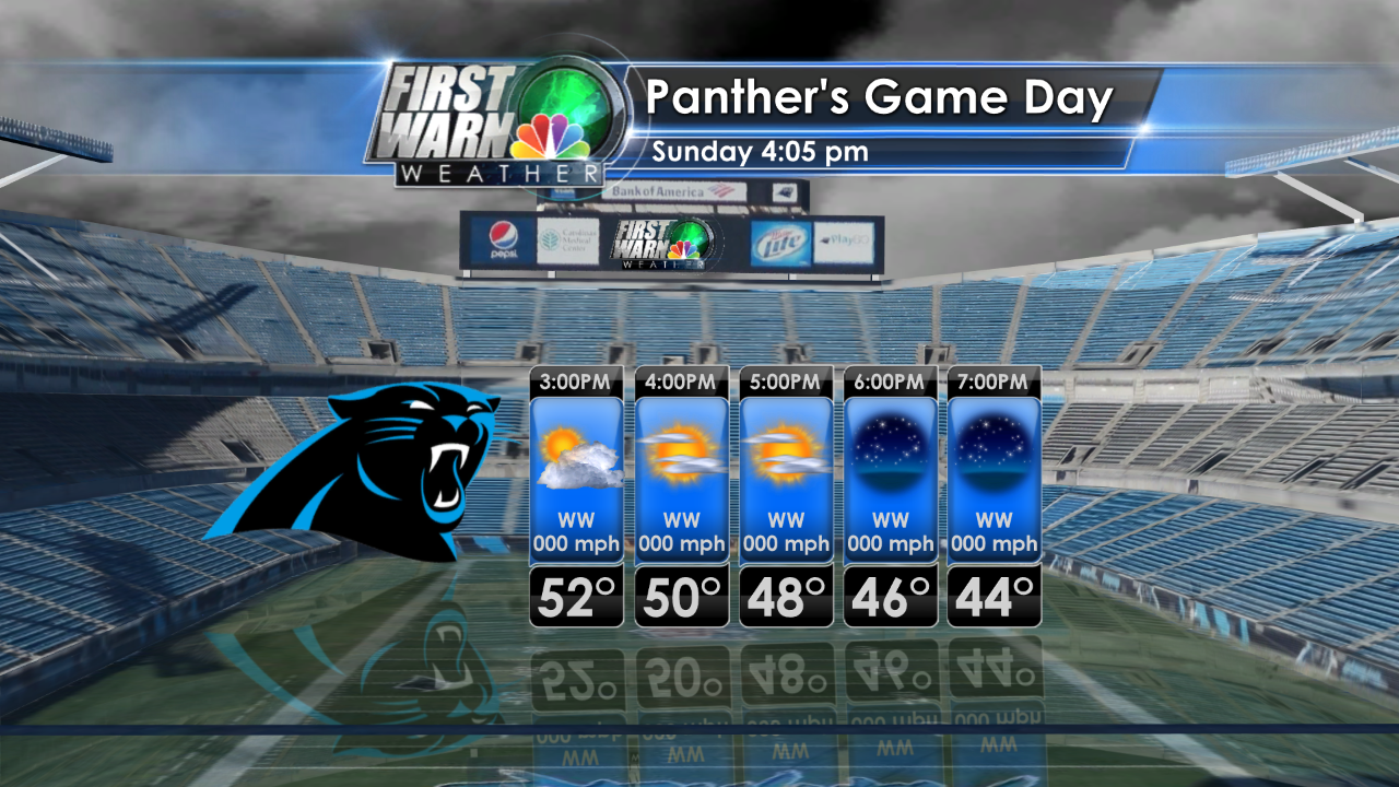 Headed to the Panther's game? Your game day forecast